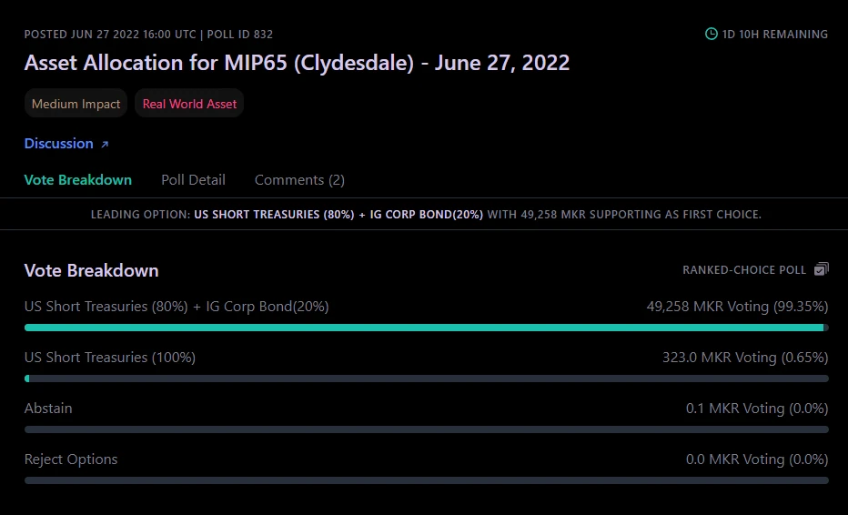 MakerDAO permits to vote on recommendations