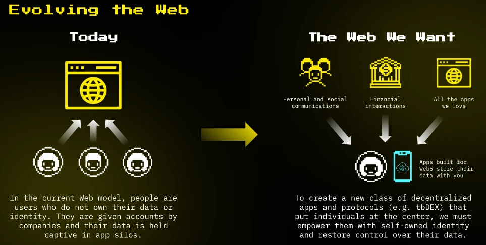 "Evolving the Web5" 