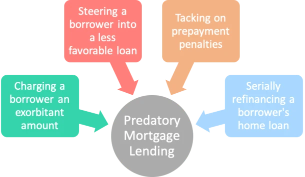 Predatory Mortgage Lending: What to Watch Out For