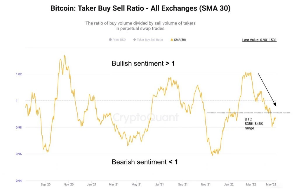 Crypto Sell-Off