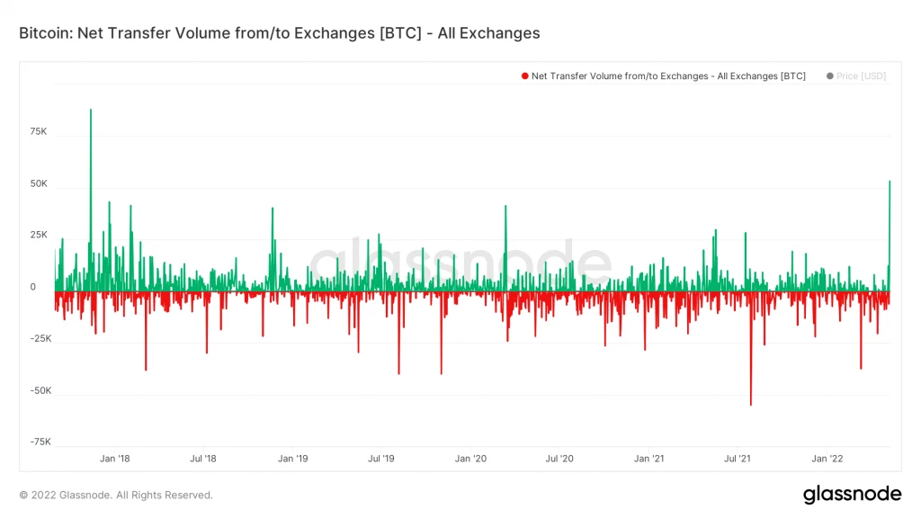 bitcoin as a more strong