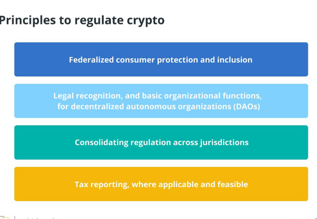 crypto principles to regulate