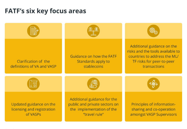 FATF's six key focus areas