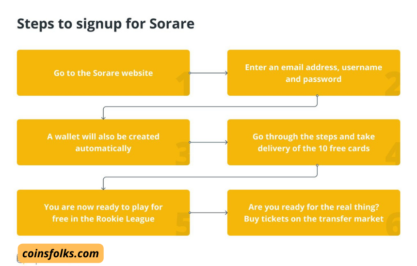 steps to sign up for sorare