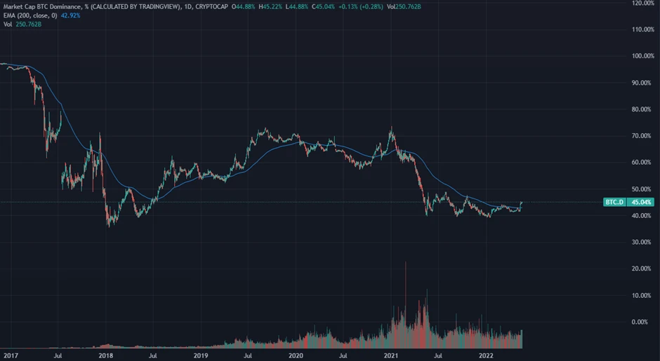 Bitcoin's price