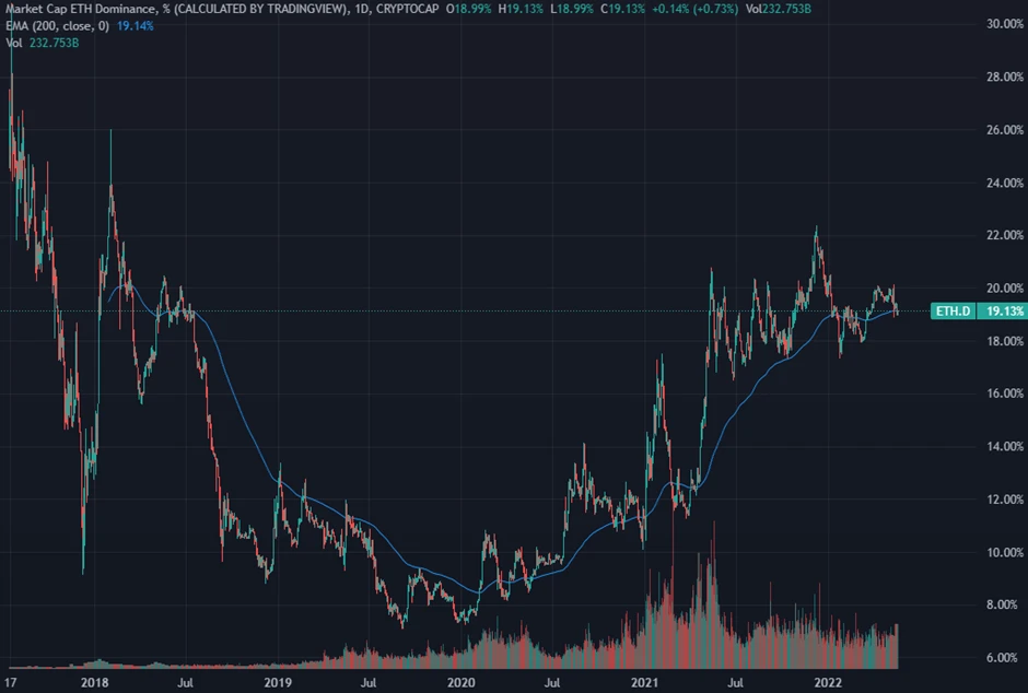 Bitcoin's price