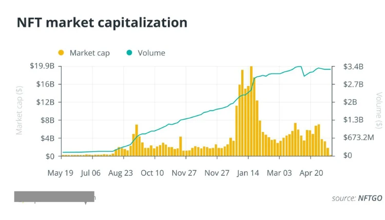 NFT market capitalization