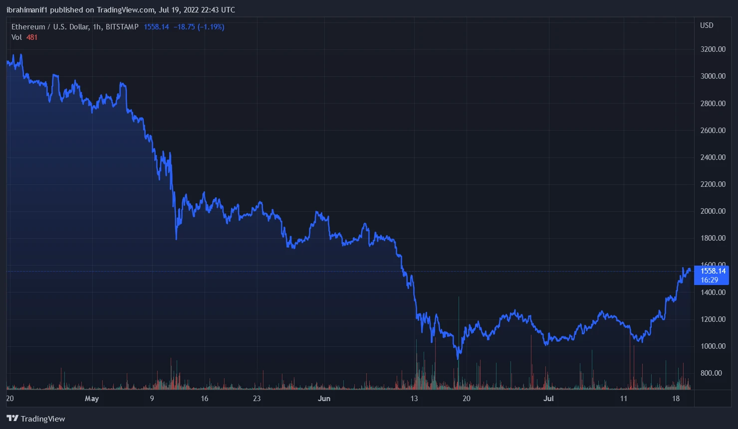 Ethereum
