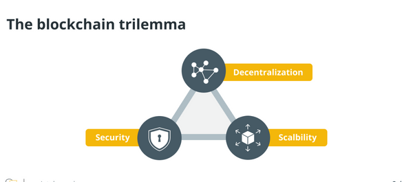 the blockchain trilemma